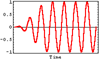 Sinusoidal