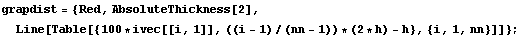 grapdist = {Red, AbsoluteThickness[2], Line[Table[{100 * ivec[[i, 1]], ((i - 1)/(nn - 1)) * (2 * h) - h}, {i, 1, nn}]]} ;