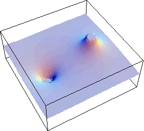 Potential produced by the electric dipole