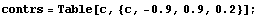 contrs = Table[c, {c, -0.9, 0.9, 0.2}] ;