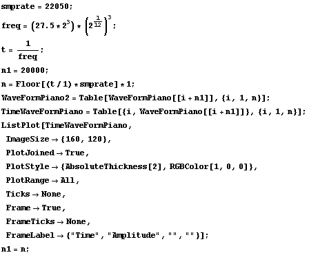 smprate = 22050 ; freq = (27.5 * 2^3) * (2^1/12)^3 ; t = 1/freq ; n1 = 20000 ; n = Floor[(t/1) ... rameLabel -> {"Time", "Amplitude", "", ""}] ; n1 = n ; 