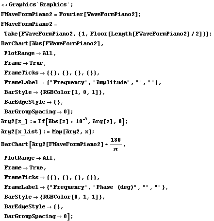 << Graphics`Graphics` ; FWaveFormPiano2 = Fourier[WaveFormPiano2] ; FWaveFormPiano2 = Ta ... "},  BarStyle -> {RGBColor[0, 1, 1]},  BarEdgeStyle -> {},  BarGroupSpacing -> 0] ; 