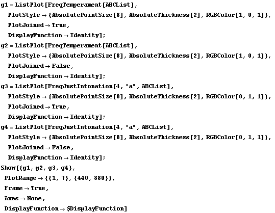 g1 = ListPlot[FreqTemperament[ABCList],  PlotStyle -> {AbsolutePointSize[8], AbsoluteThickn ... 1, 7}, {440, 880}},  Frame -> True,  Axes -> None,  DisplayFunction -> $DisplayFunction] 